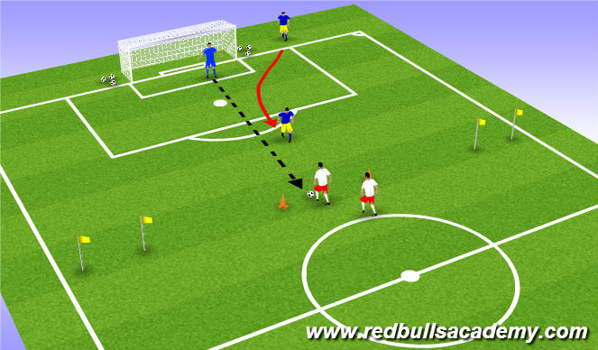 Football/Soccer Session Plan Drill (Colour): Defensive 1v1 to Goals