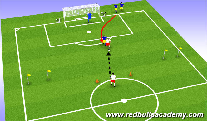 Football/Soccer Session Plan Drill (Colour): Defensive 1v1 - Turning to goal