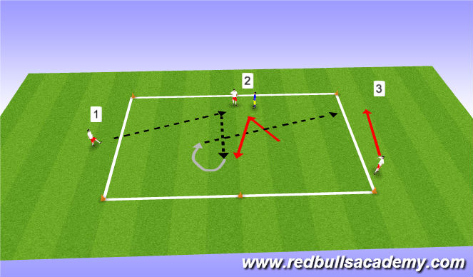 Football/Soccer Session Plan Drill (Colour): Main Theme: Turning (Semi-Opposed)