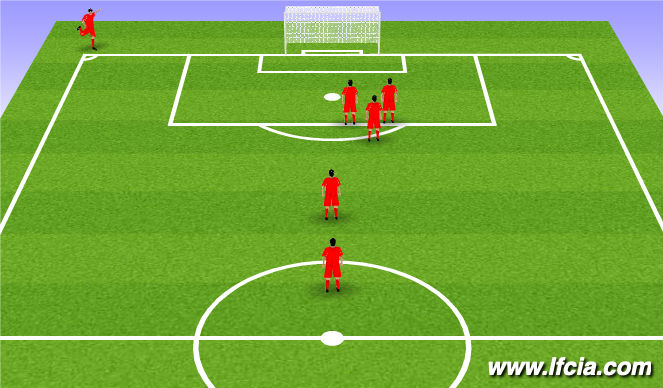 Football/Soccer Session Plan Drill (Colour): Attacking Corners