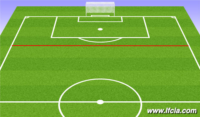 Football/Soccer Session Plan Drill (Colour): Attacking Free kicks