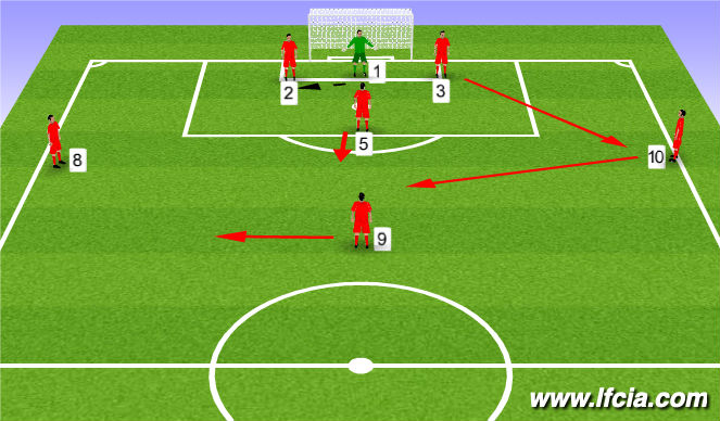 Football/Soccer Session Plan Drill (Colour): Attacking goalkicks