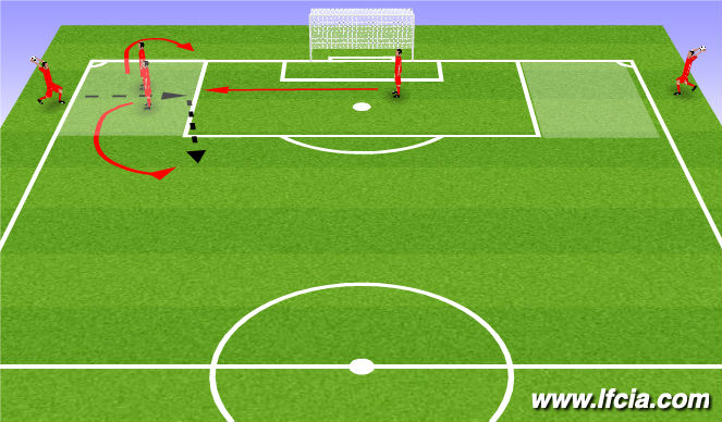 Football/Soccer Session Plan Drill (Colour): Attacking throw-ins