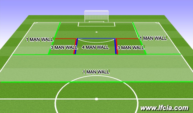 Football/Soccer: Defending Set pieces 7v7 (Technical: Defensive skills ...