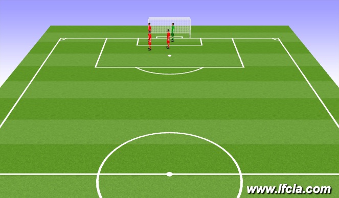 Football/Soccer Session Plan Drill (Colour): Defending Corners