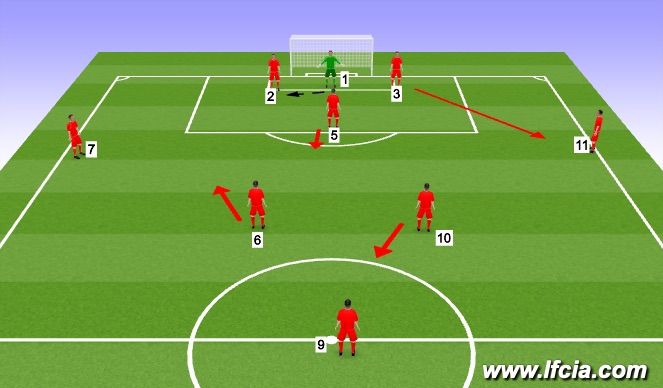 Football/Soccer Session Plan Drill (Colour): Attacking goalkicks