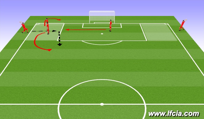 Football/Soccer Session Plan Drill (Colour): Attacking throw-ins