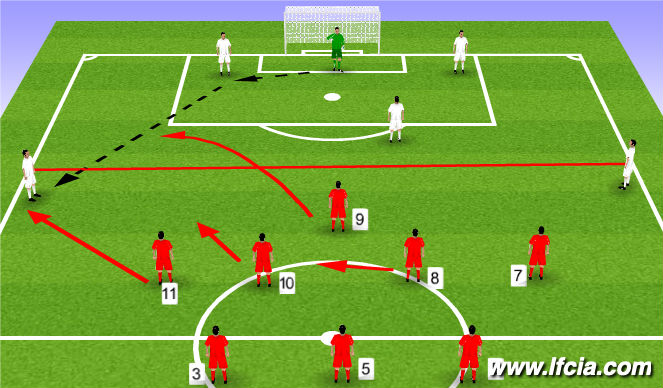 Football/Soccer Session Plan Drill (Colour): Defending from goal kicks