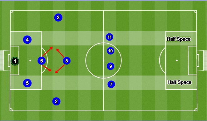 Football/Soccer: MN Rush U13- Attacking System - Inverted Full Backs ...