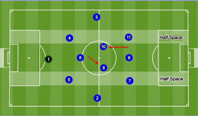 Football Soccer: Mn Rush U13- Attacking System - Inverted Full Backs 