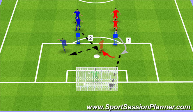 Football/Soccer Session Plan Drill (Colour): ONE-TWO SHOOTING