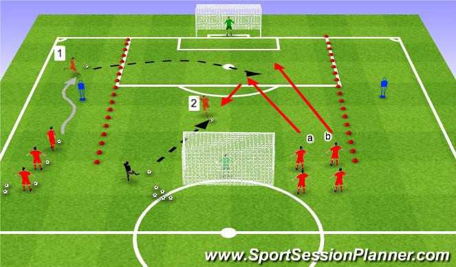 Football/Soccer Session Plan Drill (Colour): Cross and Finish