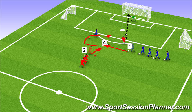 Football/Soccer Session Plan Drill (Colour): Finishing