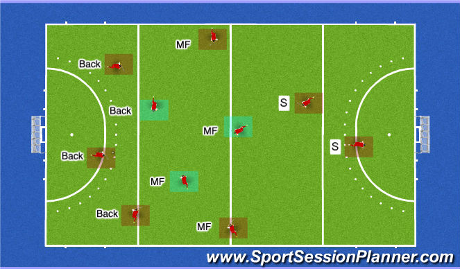 Hockey Session Plan Drill (Colour): Wide 3 Back