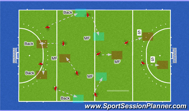 Hockey Session Plan Drill (Colour): Movement to 4