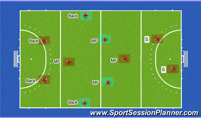 Hockey Session Plan Drill (Colour): 4 Back