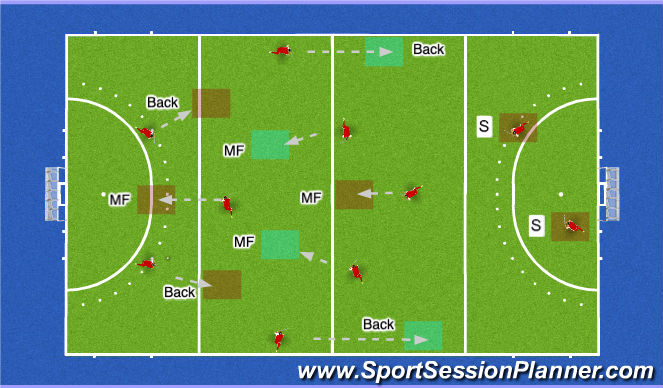 Hockey Session Plan Drill (Colour): Movement to 5