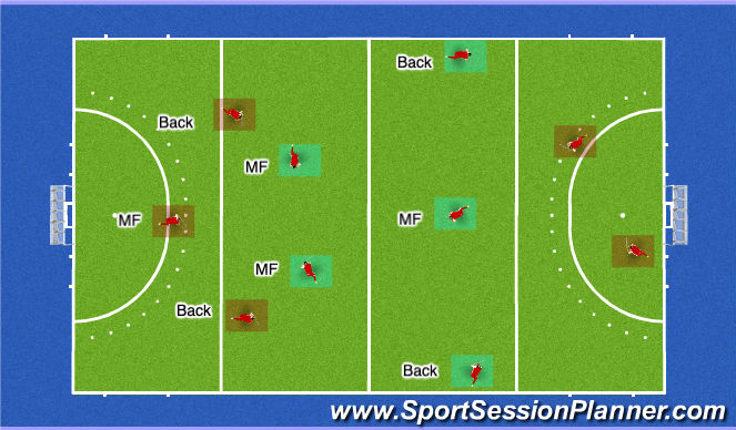 Hockey Session Plan Drill (Colour): 5 Back /Narrow 3