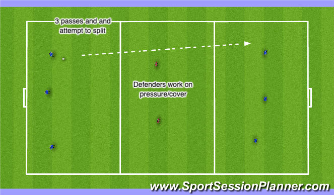 Football/Soccer Session Plan Drill (Colour): 3+3 v 2