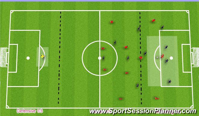 Football Soccer Positioning In 1 3s Of The Field Academy Playing Through The Thirds Moderate