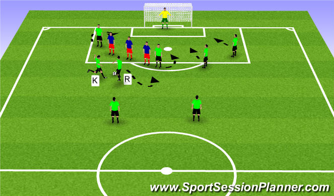 Football/Soccer Session Plan Drill (Colour): Close indirect kick