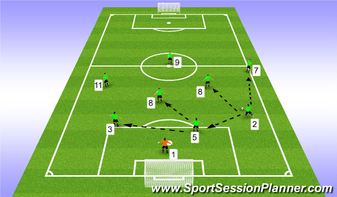 Football/Soccer Session Plan Drill (Colour): indirect def 1/3