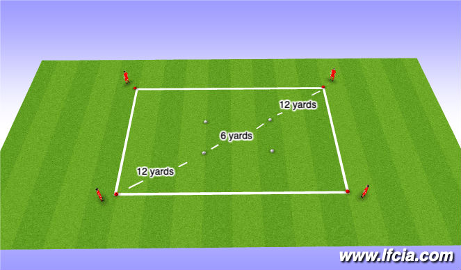 Football/Soccer Session Plan Drill (Colour): Dynamic Warm Up