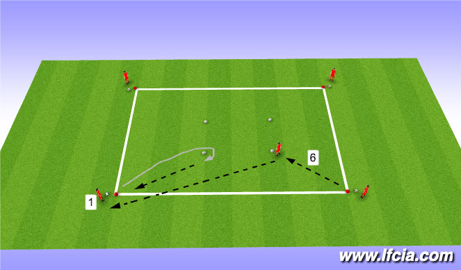 Football/Soccer Session Plan Drill (Colour): Technical Warm Up