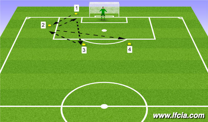 Football/Soccer Session Plan Drill (Colour): Shooting Warm Up