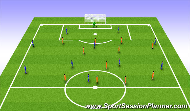 Football/Soccer Session Plan Drill (Colour): Goal kick vs high press