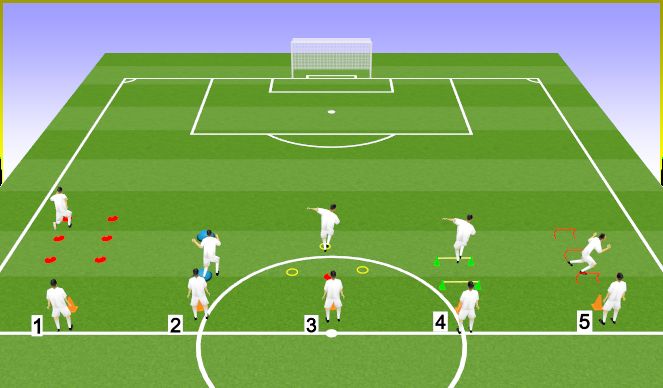 Football/Soccer Session Plan Drill (Colour): Circuito regenerativo por postas