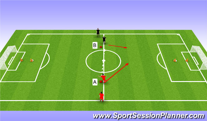 Football/Soccer Session Plan Drill (Colour): Coerver 1v1 Game leading to 2v2
