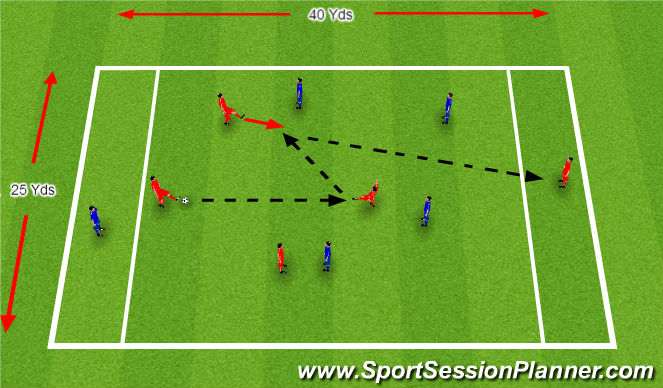 Football/Soccer Session Plan Drill (Colour): Small Sided Game