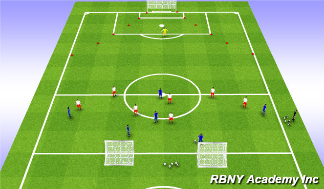 Football/Soccer Session Plan Drill (Colour): Tactical Game - Switching Play & Finding Runners in Behind