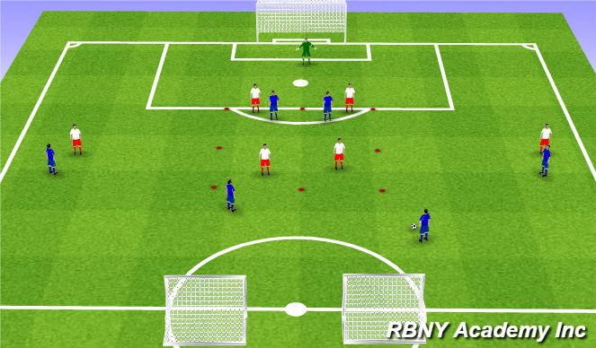 Football/Soccer Session Plan Drill (Colour): Using the Red Zone to Create Scoring Opportunities