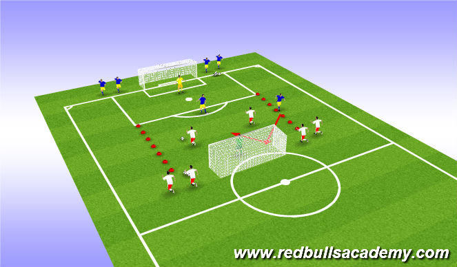 Football/Soccer Session Plan Drill (Colour): Numbers up to goal