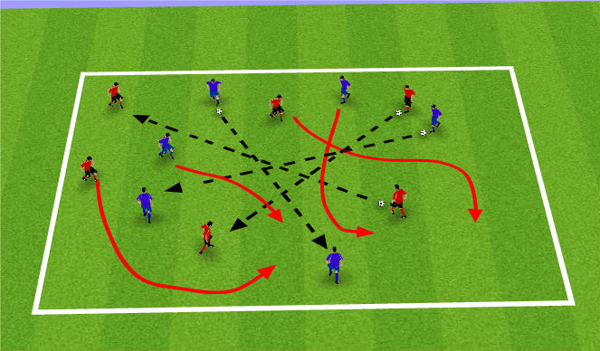 Football/Soccer Session Plan Drill (Colour): Technial Warm Up Passing and Moving