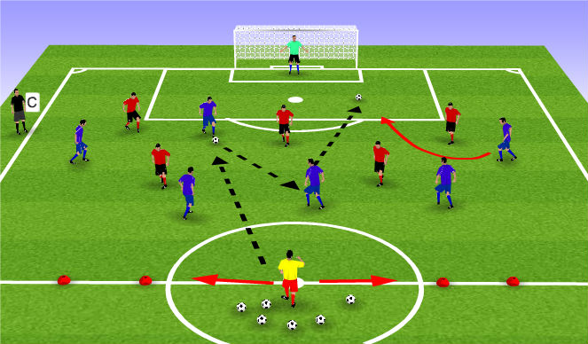 Football/Soccer Session Plan Drill (Colour): Expanded Game 6 v 6 with Target