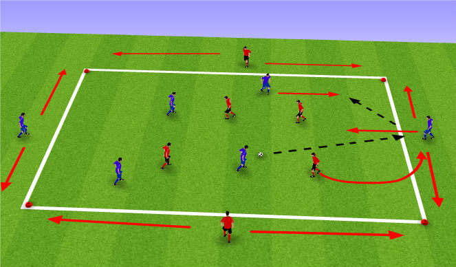 Football/Soccer Session Plan Drill (Colour): 3 v 3 or 4 v 4 with Outsde Players