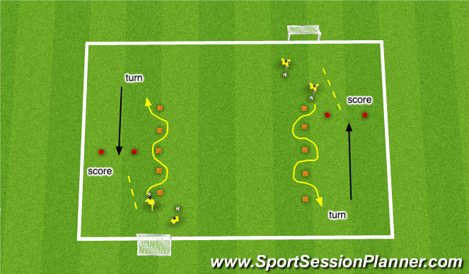 Football/Soccer Session Plan Drill (Colour): Technical Dribbling w/ Finishing