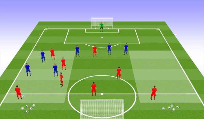 Football/Soccer: Switching The Point Of Attack 10/9 (Tactical ...