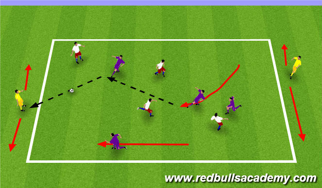 Football/Soccer Session Plan Drill (Colour): 4v4/5v5 to Targets