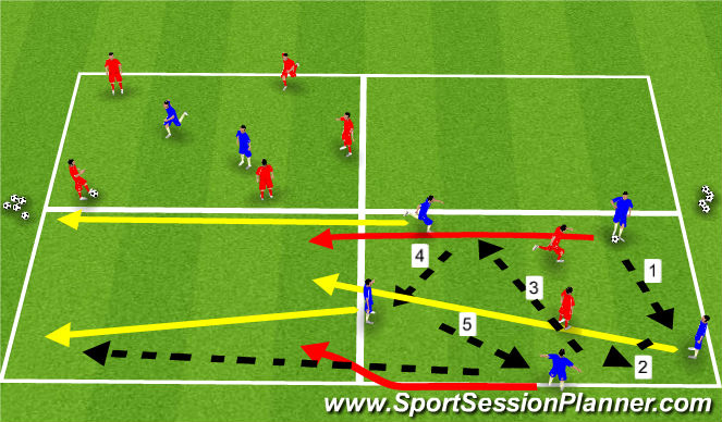 Football/Soccer: Give & Go Passing/ Possession (Tactical: Possession,  Academy Sessions)