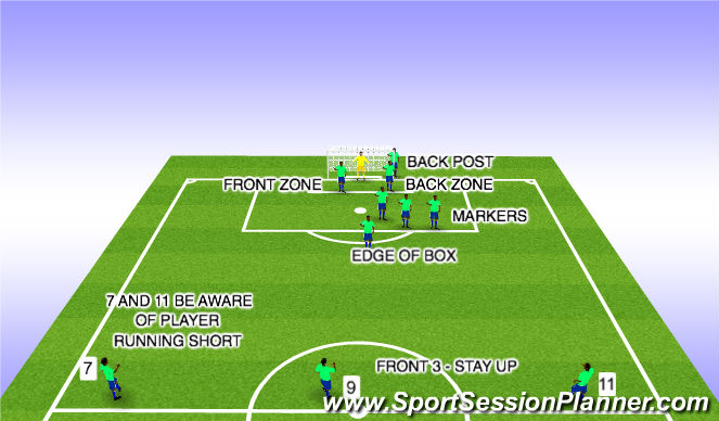 Football/Soccer Session Plan Drill (Colour): DEFENDING