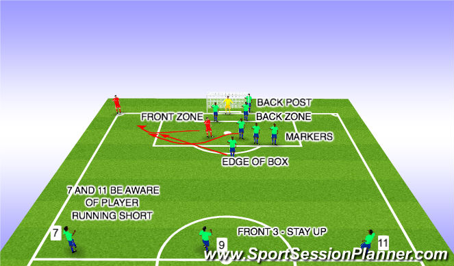 Football/Soccer Session Plan Drill (Colour): SHORT