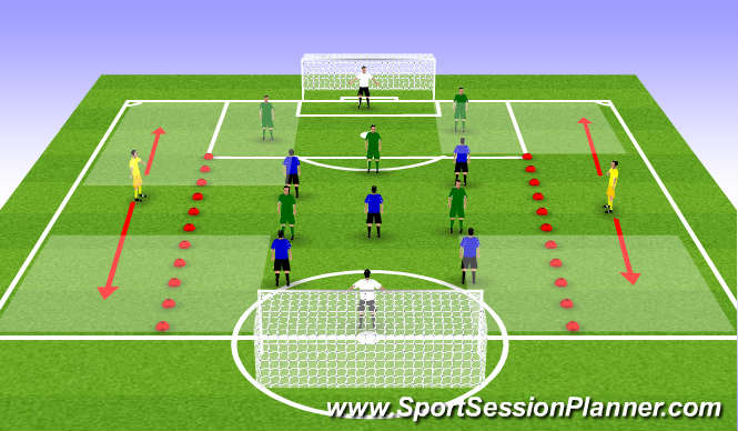 Football/Soccer Session Plan Drill (Colour): 5v5 + Wingers