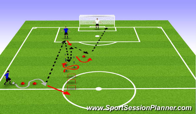 Football/Soccer Session Plan Drill (Colour): Individual Work Finishing