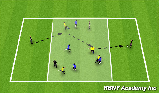 Football/Soccer Session Plan Drill (Colour): 4v4+2