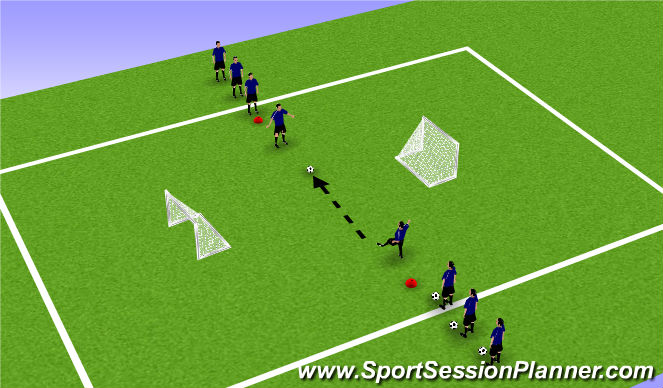 Football/Soccer Session Plan Drill (Colour): Expanded Small-Sided - 1v1 Outward Facing Goals