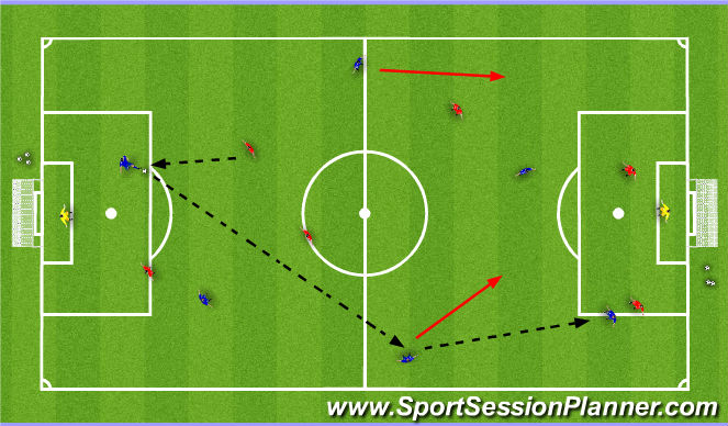 Football/Soccer: Attacking Transition (Academy: Attacking Transition ...